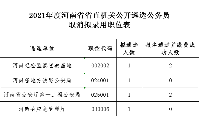 鄭州公務(wù)員遴選職位表深度解析