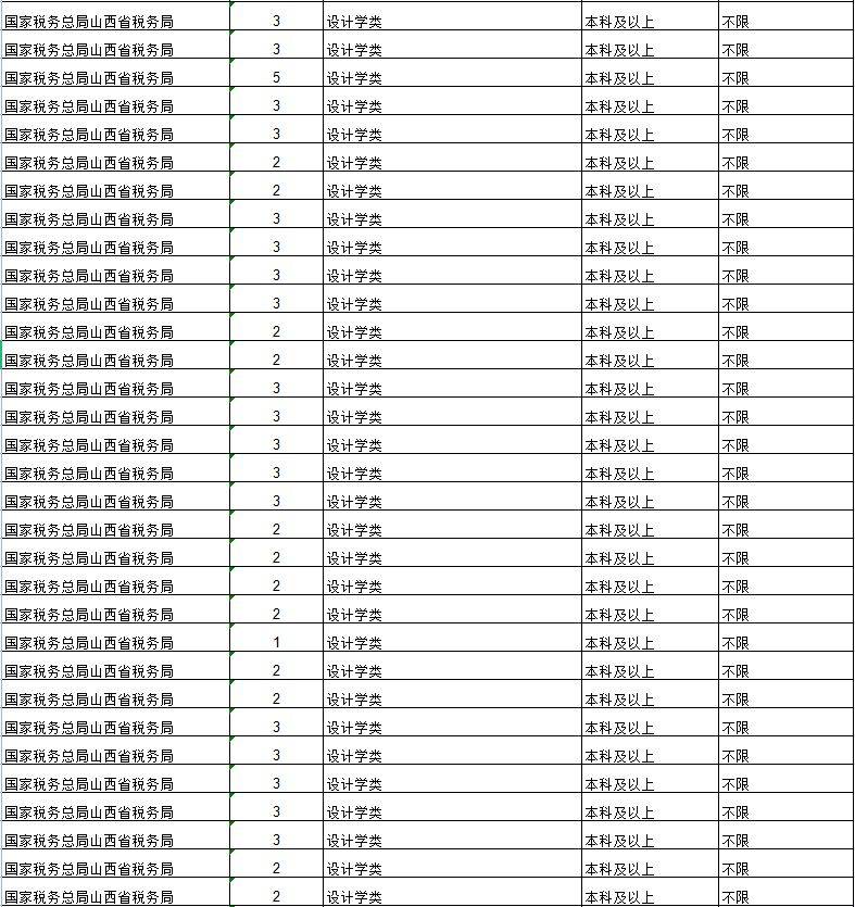 XXXX年海關公務員招聘最新動態(tài)解析