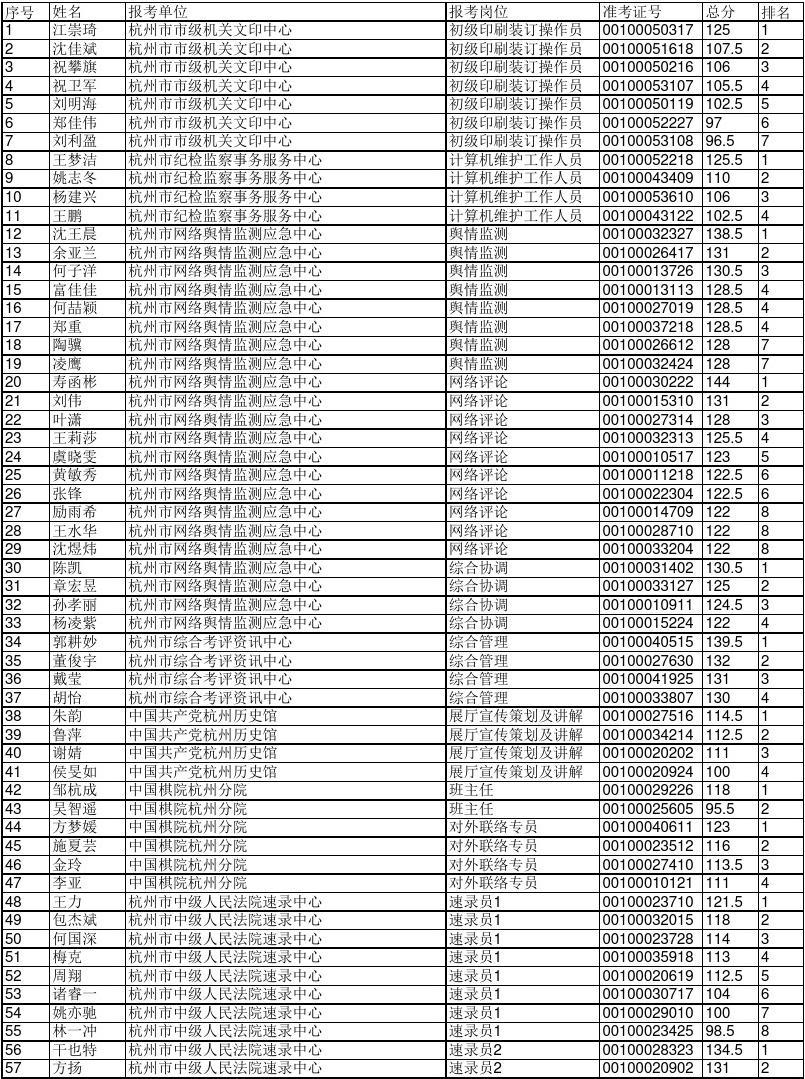 杭州事業(yè)單位考試成績(jī)深度分析與解讀