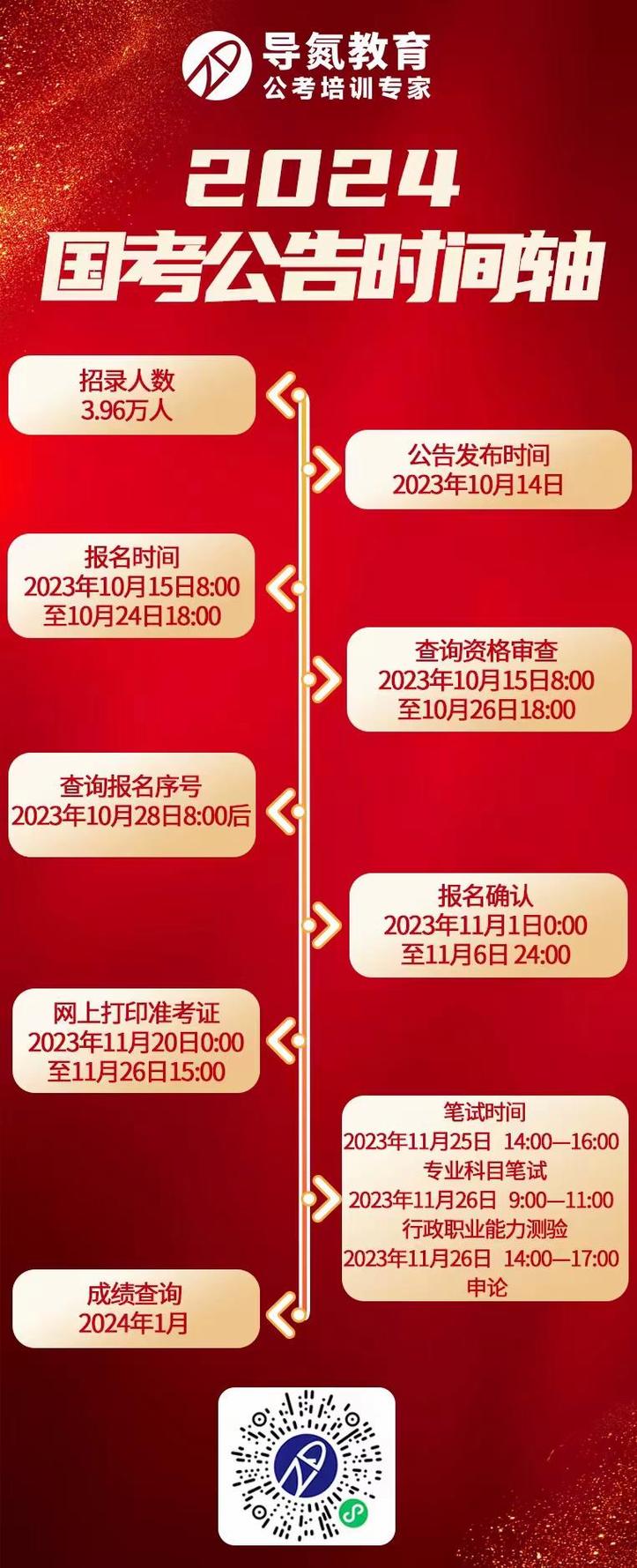 XXXX年國考公告完整版公布通知