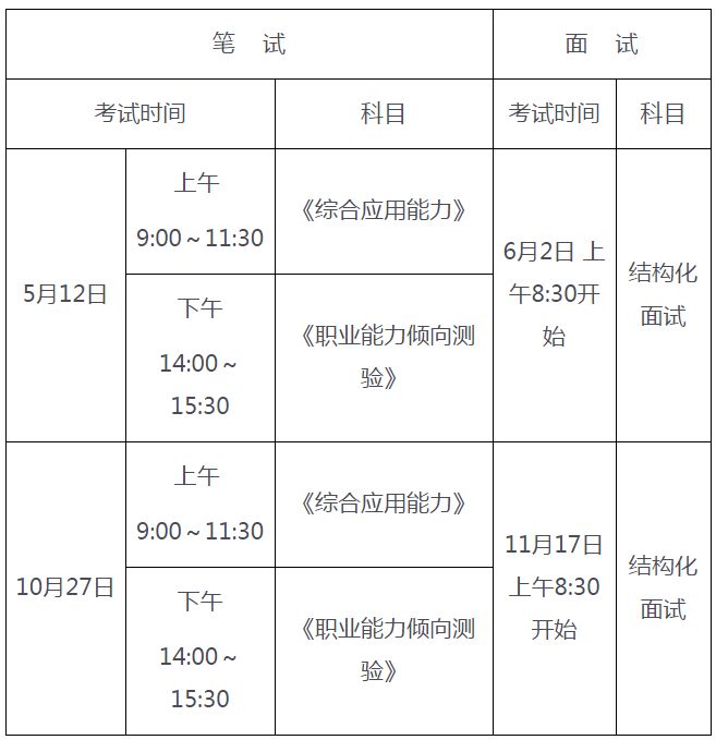 事業(yè)單位編制考試時間解析及要點梳理