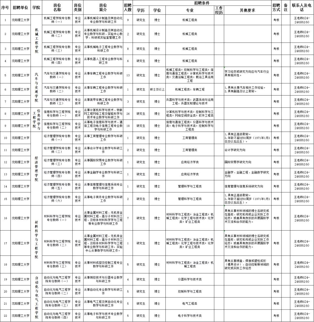 遼寧事業(yè)編招聘，機(jī)遇與挑戰(zhàn)的交匯點(diǎn)