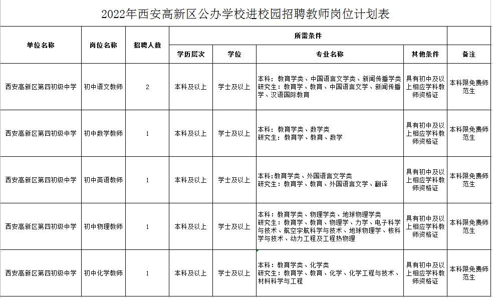 西安中學(xué)教師編制待遇，優(yōu)越的職業(yè)選擇，值得期待的職業(yè)生涯