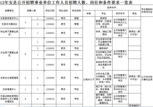 綿陽(yáng)事業(yè)單位考試綜合A類題型詳解解析