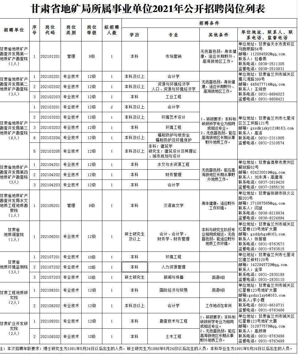 事業(yè)單位招聘崗位查看指南，全面解析與實用指南