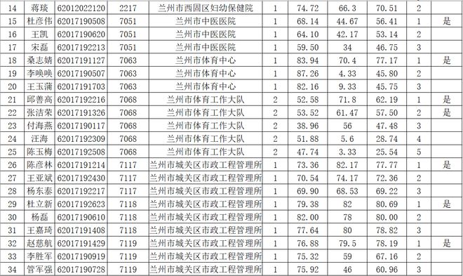 事業(yè)編體檢標(biāo)準(zhǔn)2024正式版全面解析