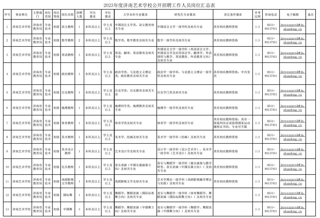 事業(yè)編錄用考察辦法，構(gòu)建高效公正的招聘體系
