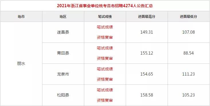 事業(yè)編考試成績公開透明，助力公平選拔，一覽表呈現(xiàn)