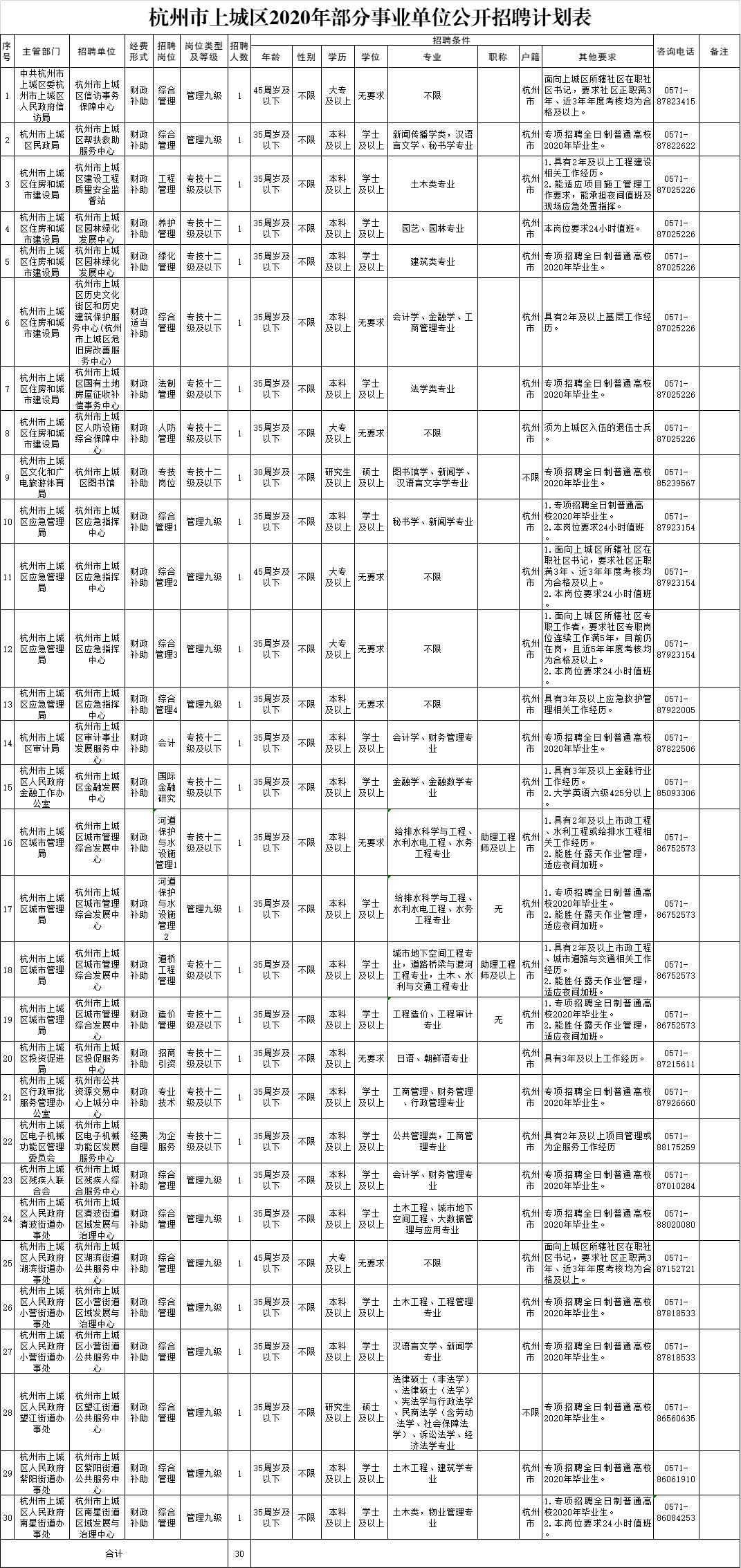 全國事業(yè)單位招聘網(wǎng)，一站式招聘求職平臺入口