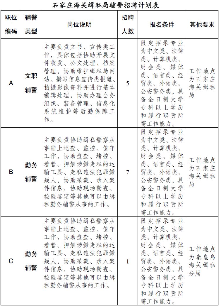 廣西海關(guān)招聘職位表詳解及解析