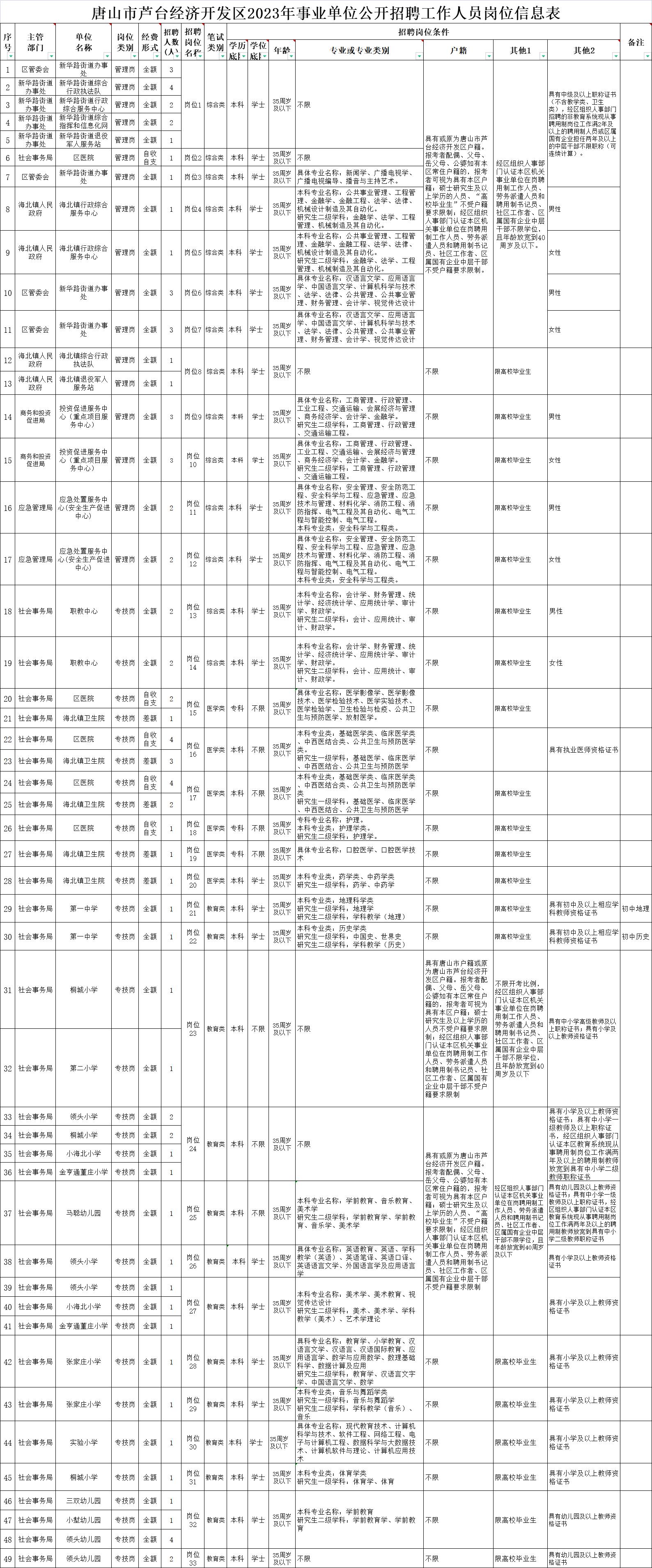事業(yè)編制報考官網(wǎng)入口，探索、解讀與指南