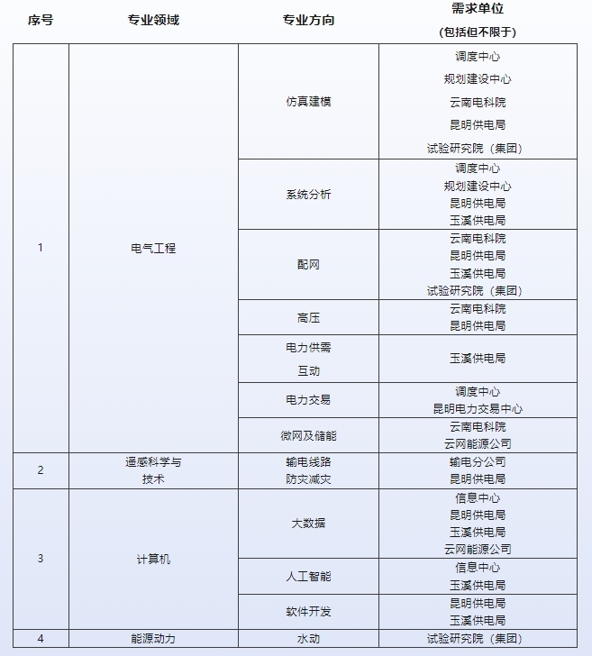 國家電網(wǎng)公司2024年度社會招聘正式啟動公告