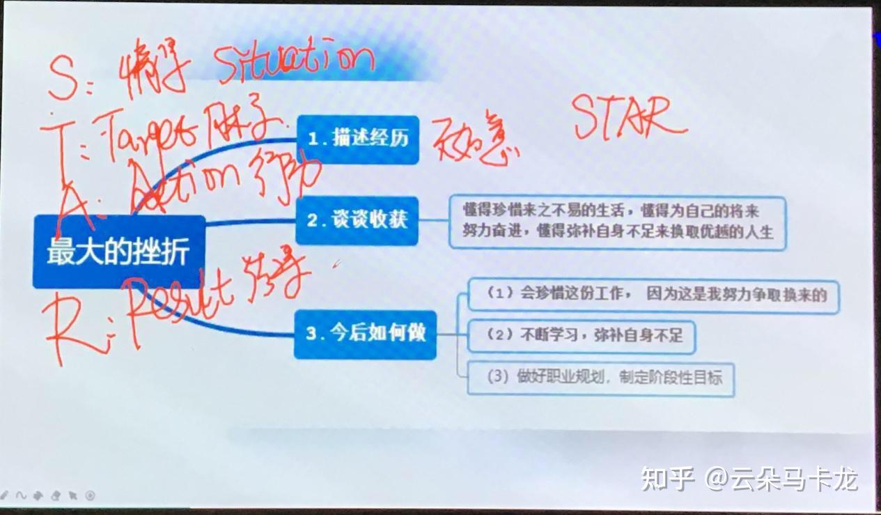事業(yè)單位考察環(huán)節(jié)所需時(shí)間詳解