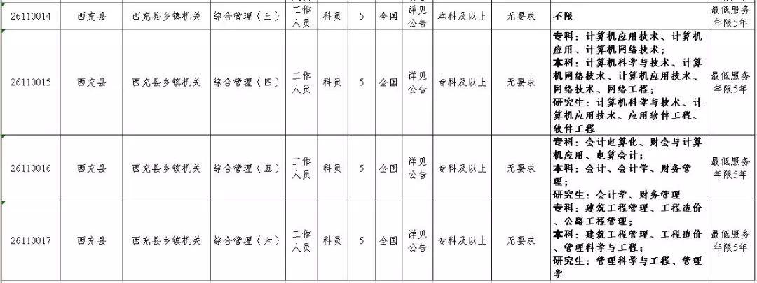 公務(wù)員考試招考職位表深度解讀與分析