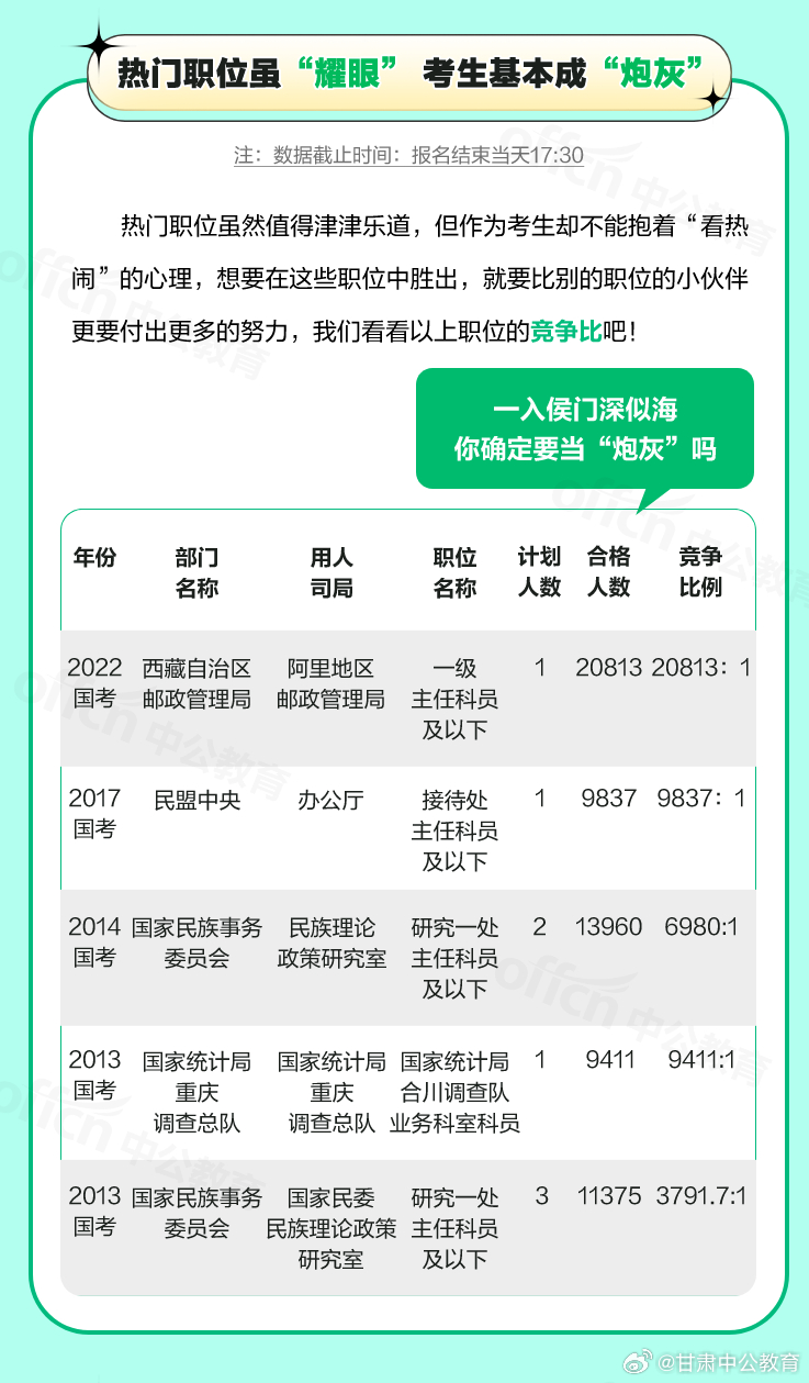 2025年公務(wù)員考試崗位查詢?nèi)娼馕黾爸笇?dǎo)
