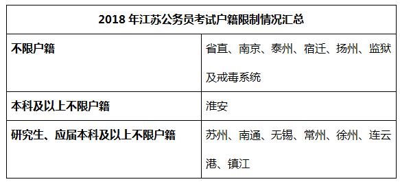 江蘇公務(wù)員社會(huì)人員報(bào)考條件詳解及要求