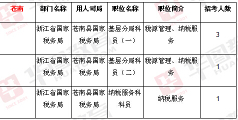 公務(wù)員考試崗位表下載指南