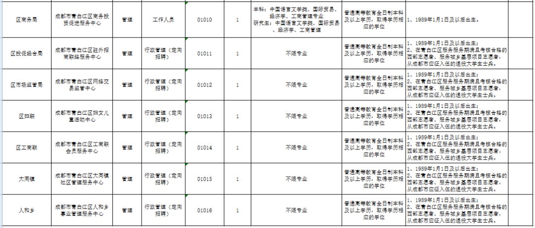 成都事業(yè)單位公開(kāi)招聘職位表發(fā)布，掀起人才招募熱潮
