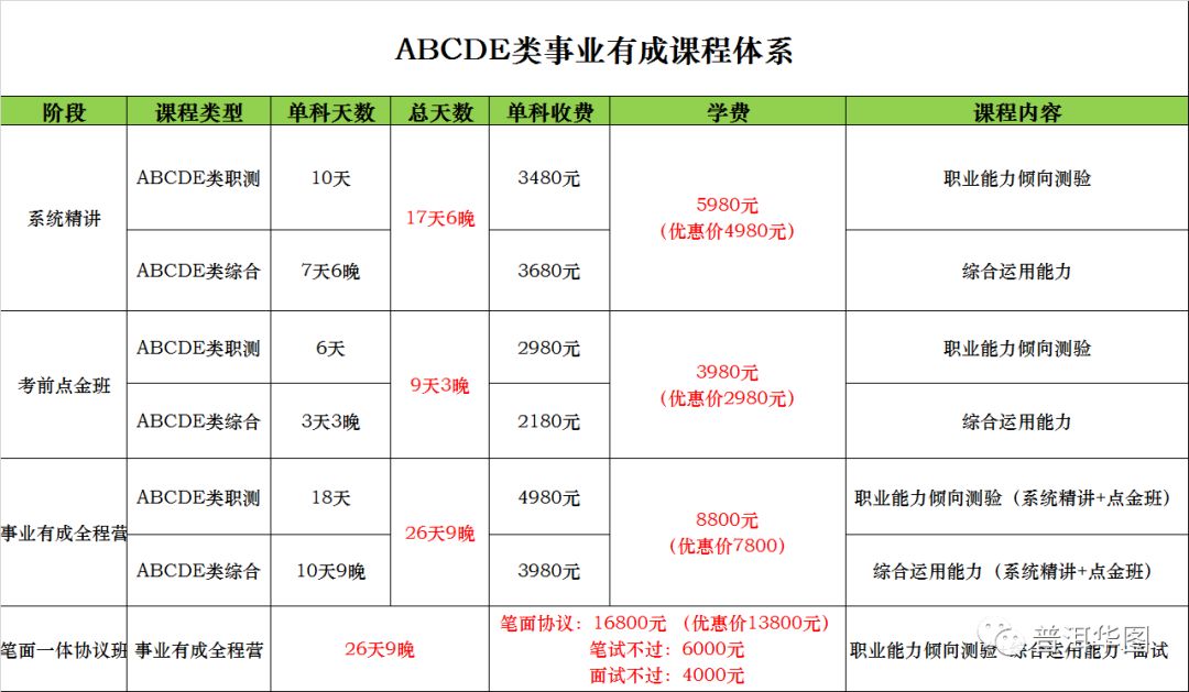 南京事業(yè)單位聯(lián)考科目詳解解析