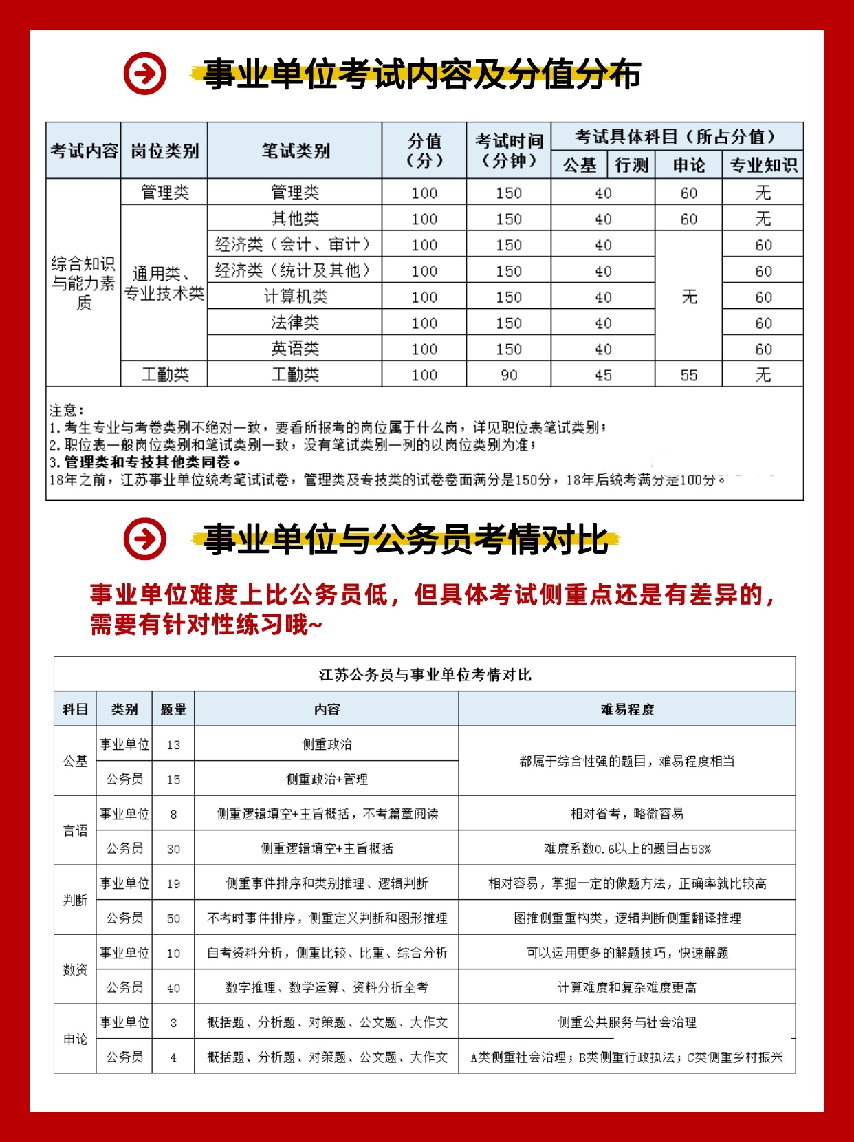 事業(yè)單位考試試卷保存與銷毀制度深度探究