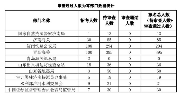 2023國考職位概覽與報考指南，職位一覽表及崗位詳解