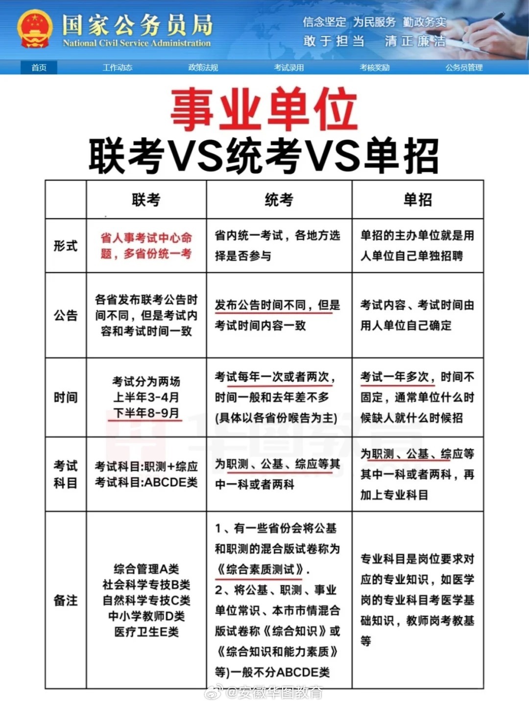 事業(yè)單位考試內(nèi)容詳解，203個核心考點概覽