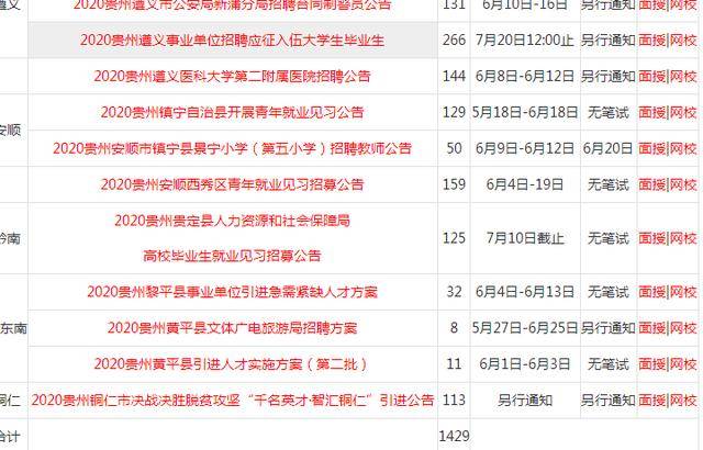六月事業(yè)單位招聘盛況，聚焦人才盛宴匯總報(bào)告