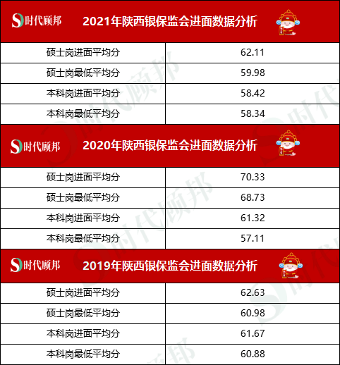 銀保監(jiān)公務員招聘崗位分析，機遇與挑戰(zhàn)的并存之道