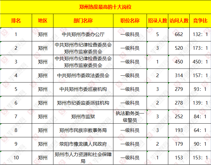 鄭州市公務(wù)員職位一覽表，探尋城市治理核心力量之源