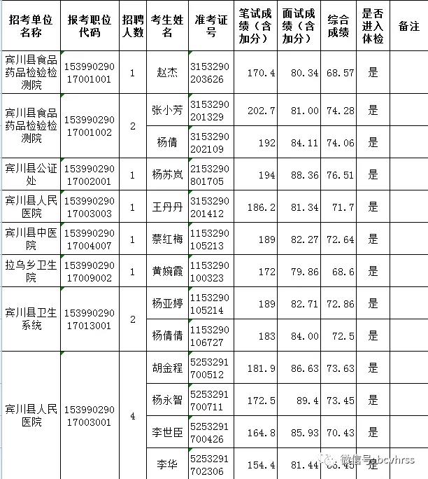 事業(yè)編體檢詳細(xì)標(biāo)準(zhǔn)概覽