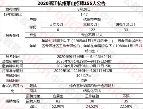 杭州事業(yè)編招聘崗位信息全覽，如何查看與把握機遇？