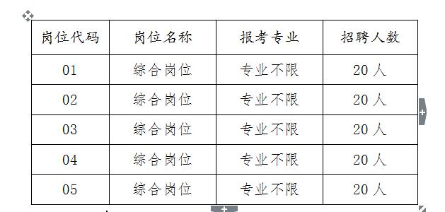 大專生可報(bào)考的事業(yè)單位編制崗位概覽