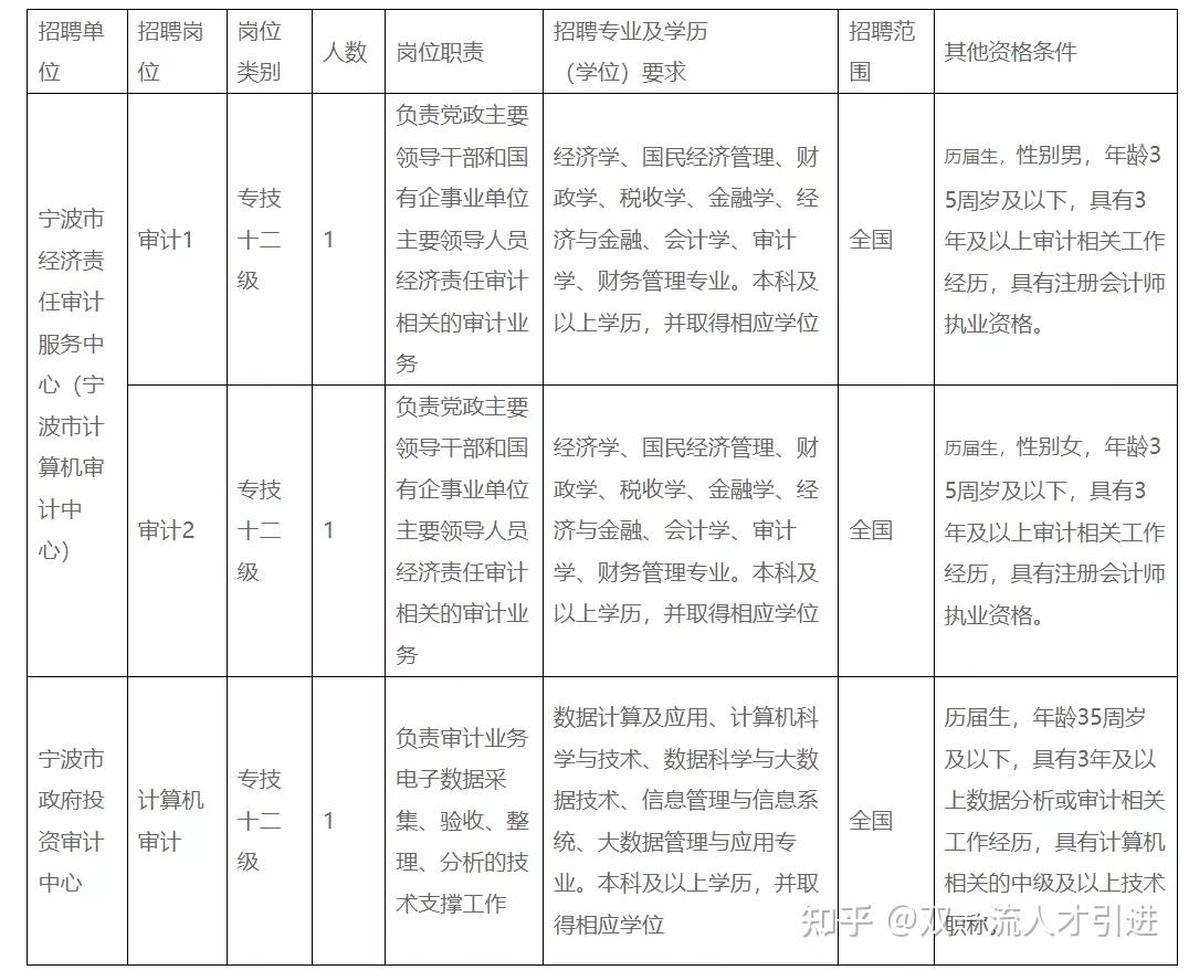 審計(jì)事業(yè)編考試內(nèi)容與要點(diǎn)深度解析
