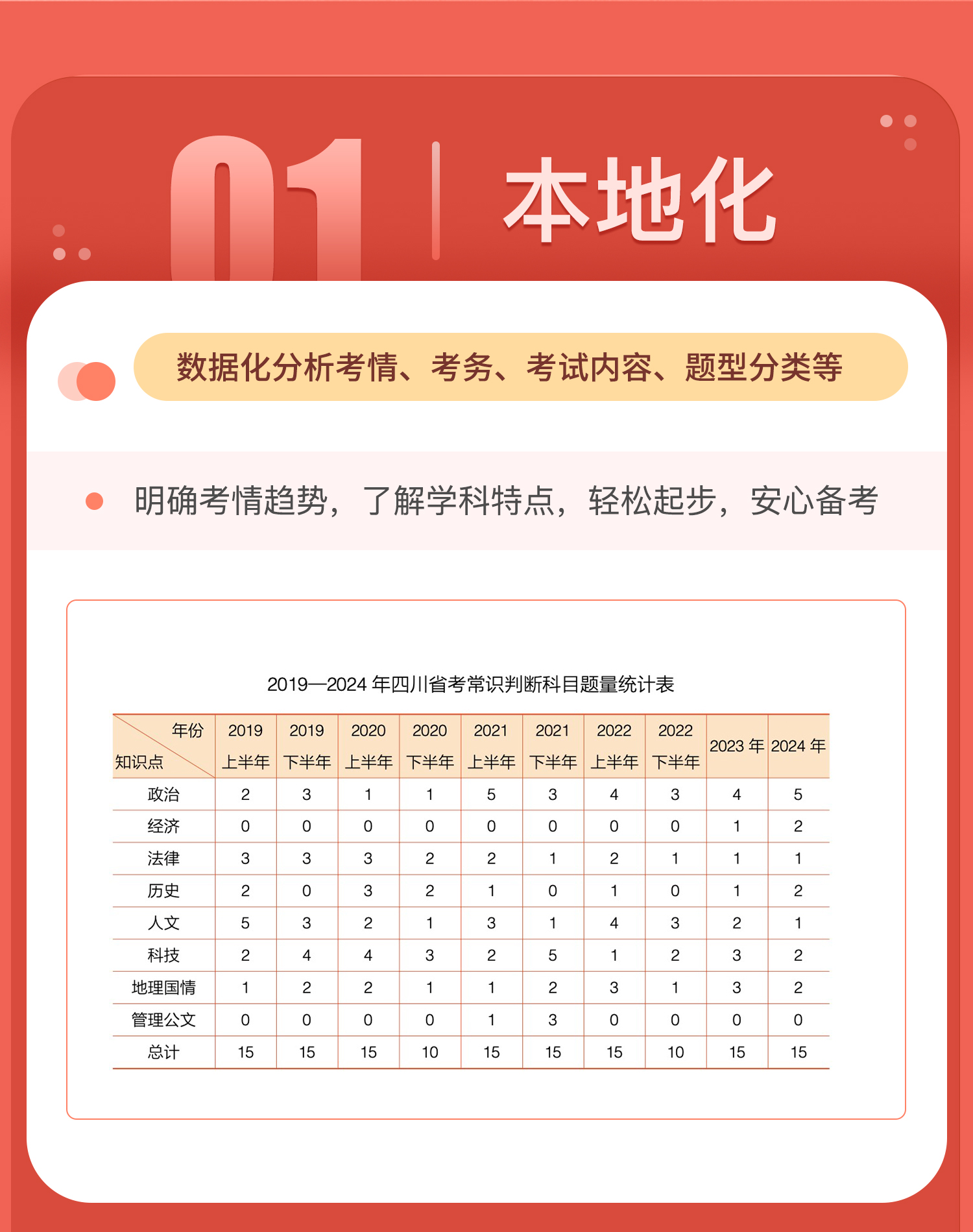 公務(wù)員考試教材與報名趨勢分析（針對2025年考生）
