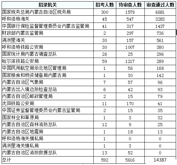 遼寧海關崗位招錄表全面解析