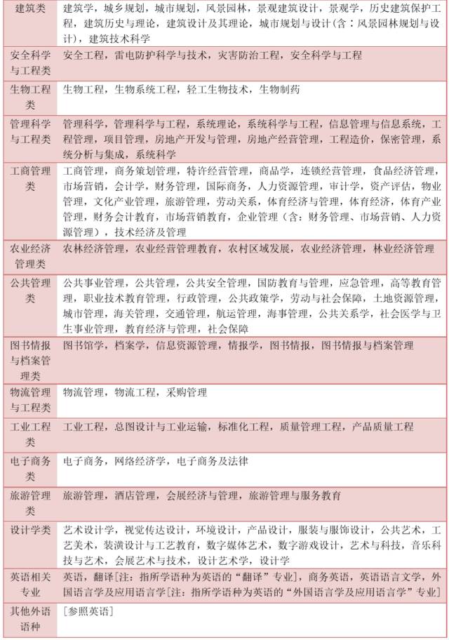 稅務(wù)系統(tǒng)招錄公務(wù)員的專業(yè)需求與考量分析