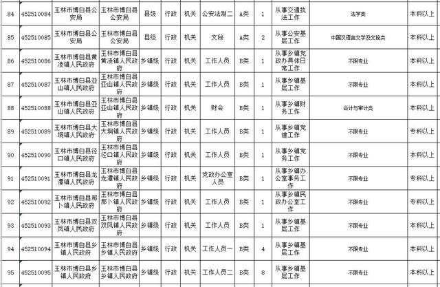 公務員報考崗位表全面解析