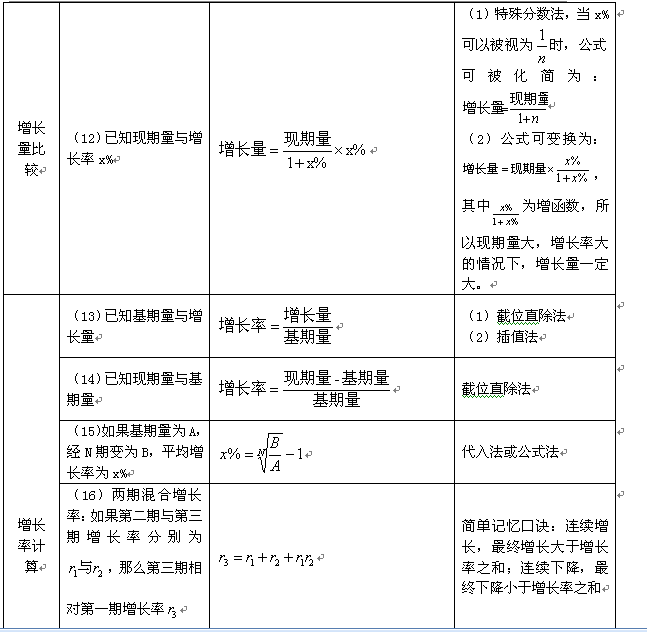 公務(wù)員考試行測資料的重要性及高效應(yīng)用策略