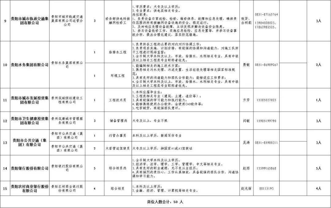事業(yè)編定向招聘崗位的意義解析及解讀