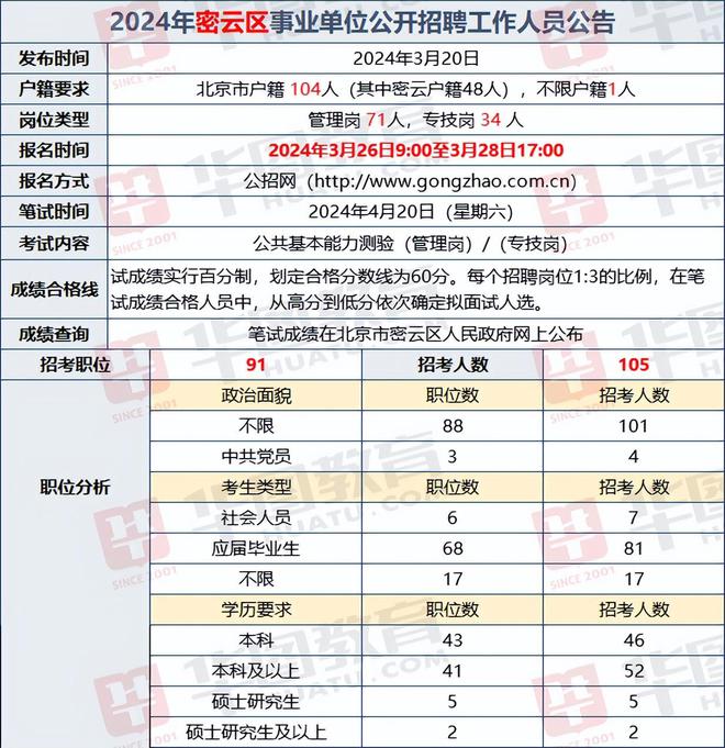 北京市事業(yè)單位招聘服務(wù)平臺(tái)，構(gòu)建高效人才招聘體系的核心要素
