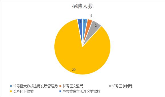 重慶事業(yè)編2024年第三季度招聘趨勢展望