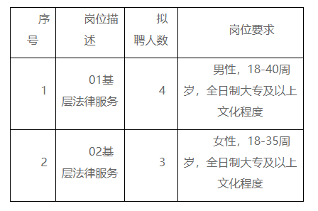 法律工作者招募，構(gòu)建公正社會的核心要素
