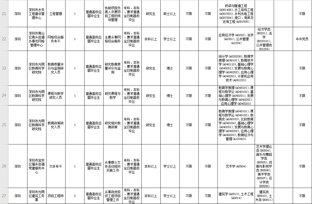 深圳事業(yè)單位招聘職位表詳解，2020年職位概覽
