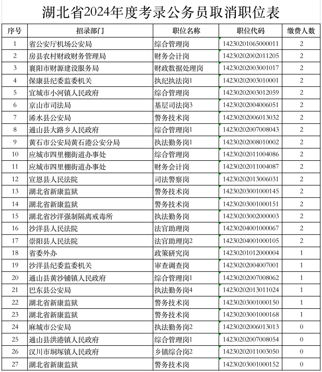 孤獨的旅程 第2頁