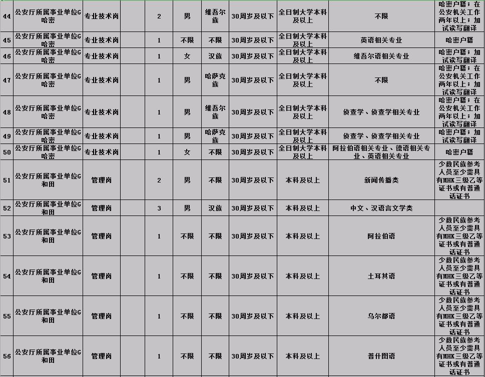 事業(yè)編錄取名單公布解析，洞悉錄取背后的標(biāo)準(zhǔn)與流程