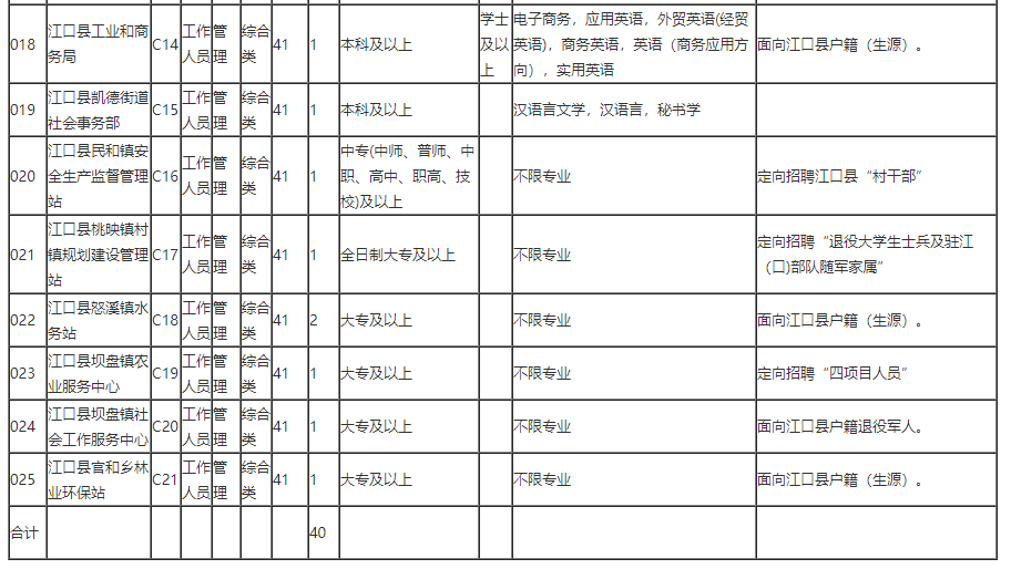 事業(yè)單位考試模擬題低分的挑戰(zhàn)與應(yīng)對(duì)策略