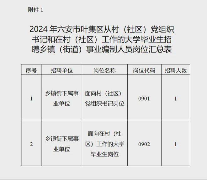 事業(yè)編錄取公示查看途徑詳解