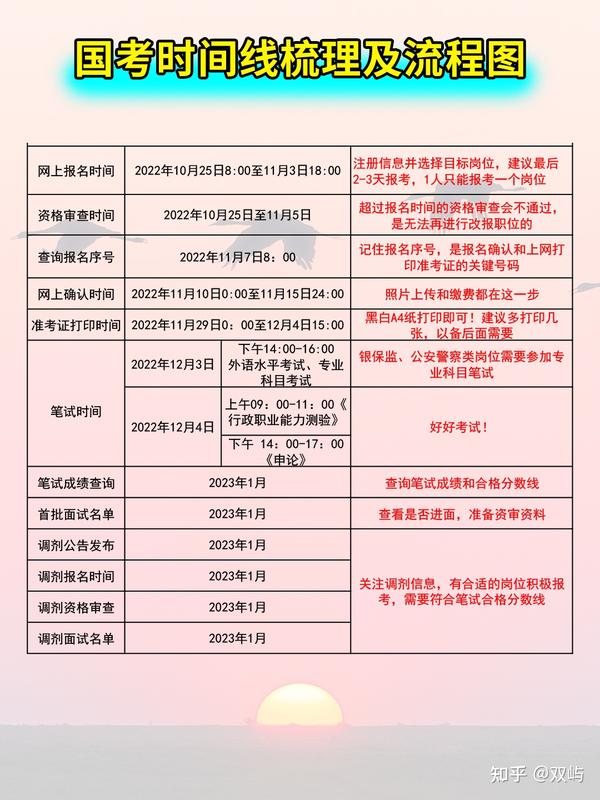 公務(wù)員考試?yán)U費(fèi)截止時(shí)間探討及提醒須知