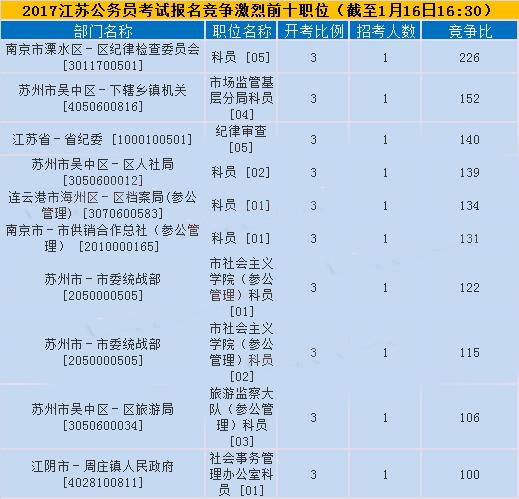 江蘇公務(wù)員考試報(bào)名流程全面解析