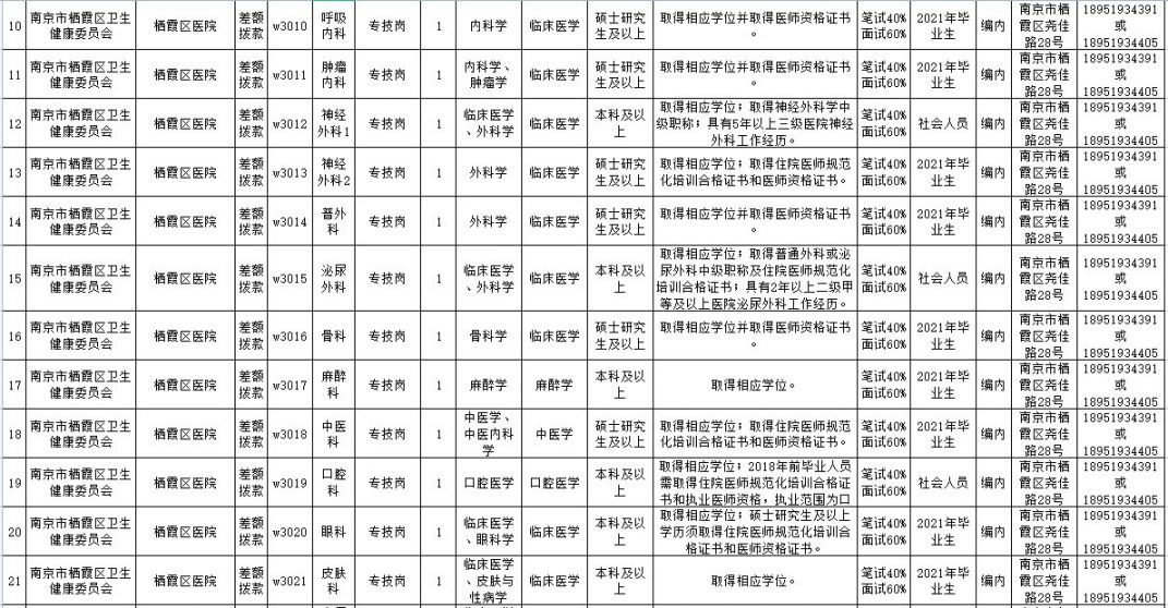 南京事業(yè)單位大規(guī)模公開招聘啟動(dòng)